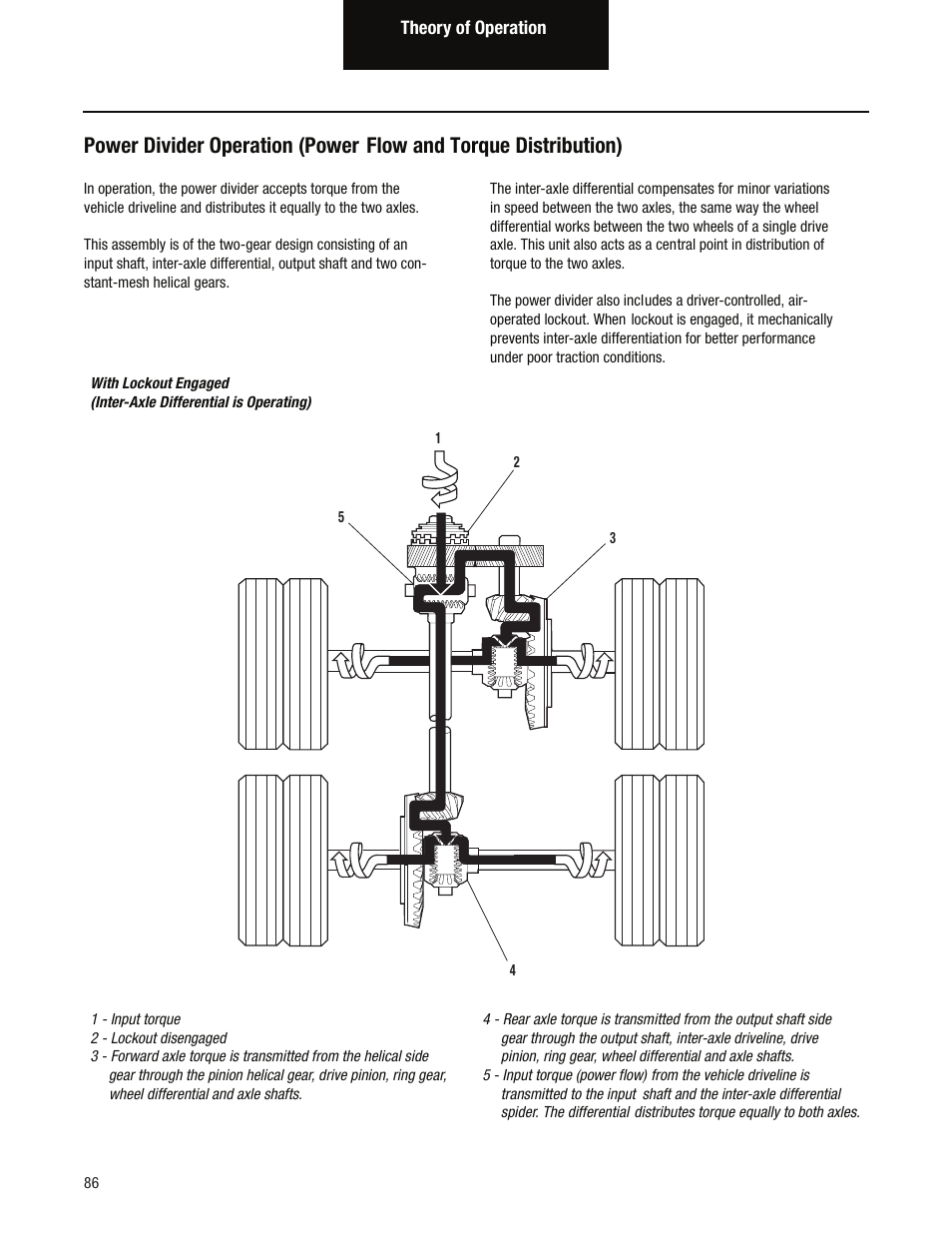 Spicer Tandem Drive Axles Pro-40 Single Reduction and Single Reduction with Differential Lock User Manual | Page 89 / 102