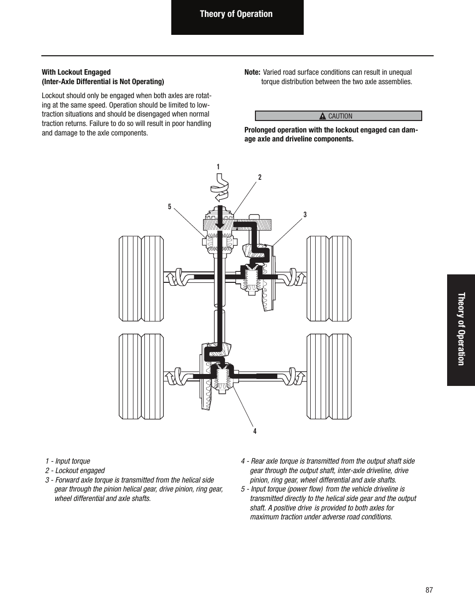 Spicer Tandem Drive Axles Pro-40 Single Reduction and Single Reduction with Differential Lock User Manual | Page 90 / 102