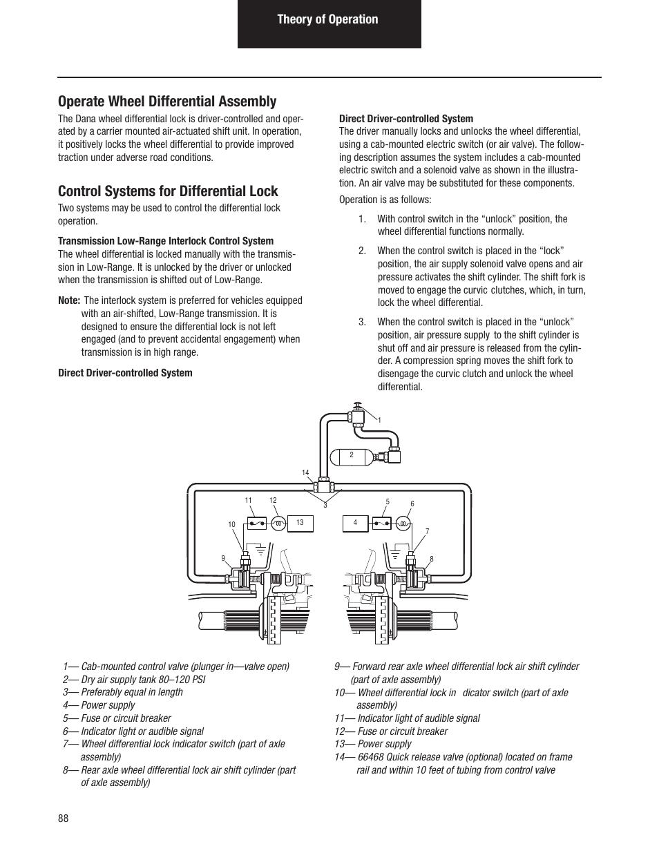 Operate wheel differential assembly, Control systems for differential lock, Theory of operation | Spicer Tandem Drive Axles Pro-40 Single Reduction and Single Reduction with Differential Lock User Manual | Page 91 / 102