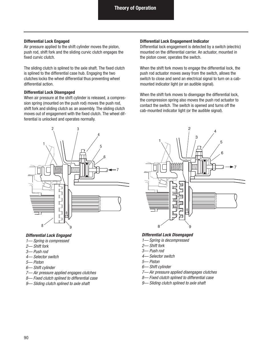 Theory of operation | Spicer Tandem Drive Axles Pro-40 Single Reduction and Single Reduction with Differential Lock User Manual | Page 93 / 102