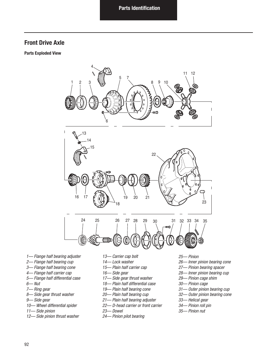 Front drive axle | Spicer Tandem Drive Axles Pro-40 Single Reduction and Single Reduction with Differential Lock User Manual | Page 95 / 102