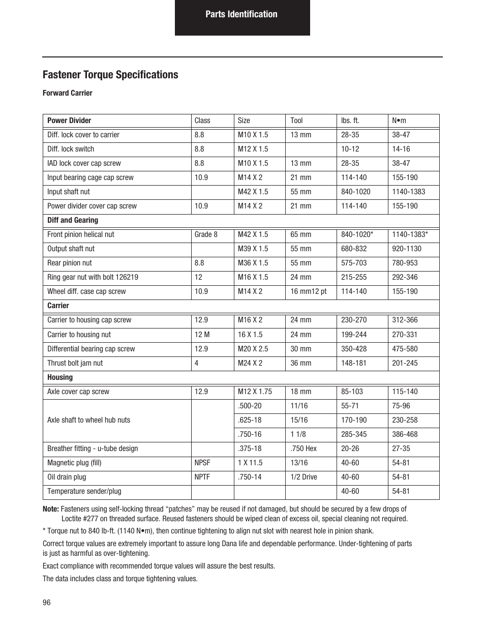 Fastener torque specifications | Spicer Tandem Drive Axles Pro-40 Single Reduction and Single Reduction with Differential Lock User Manual | Page 99 / 102