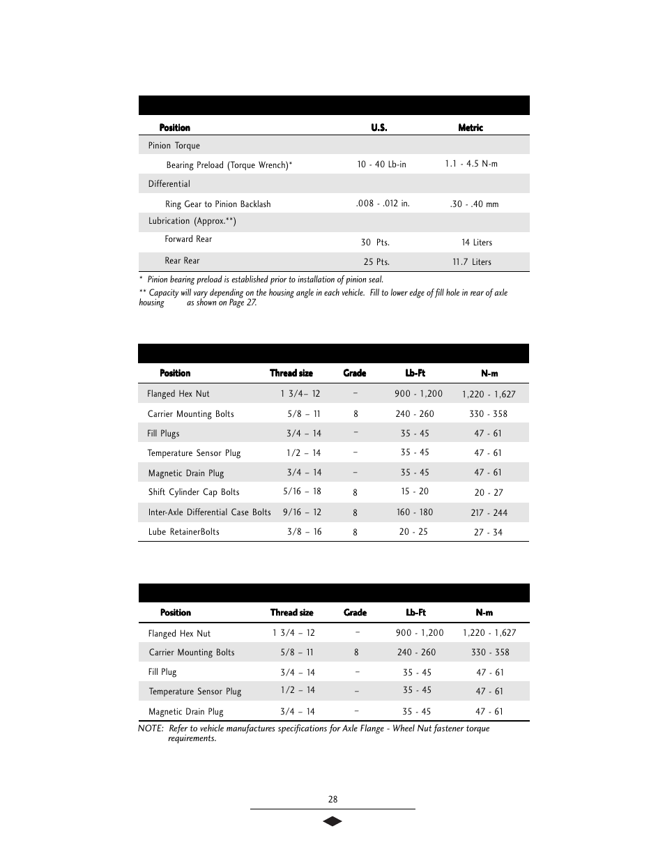 Axle / torque specifications | Spicer Tandem Drive Axles Service Manual S400 User Manual | Page 30 / 34