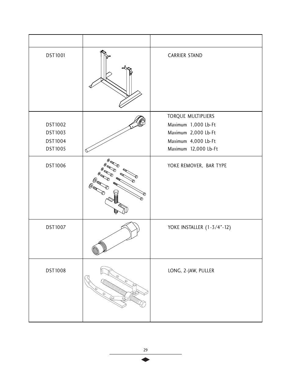Recommended service tools | Spicer Tandem Drive Axles Service Manual S400 User Manual | Page 31 / 34