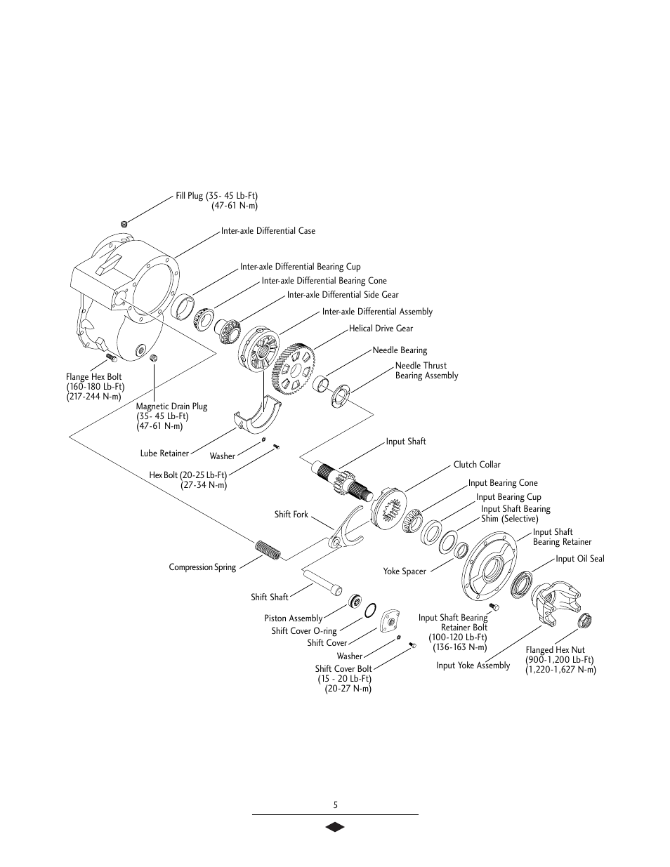 Power divider components | Spicer Tandem Drive Axles Service Manual S400 User Manual | Page 7 / 34