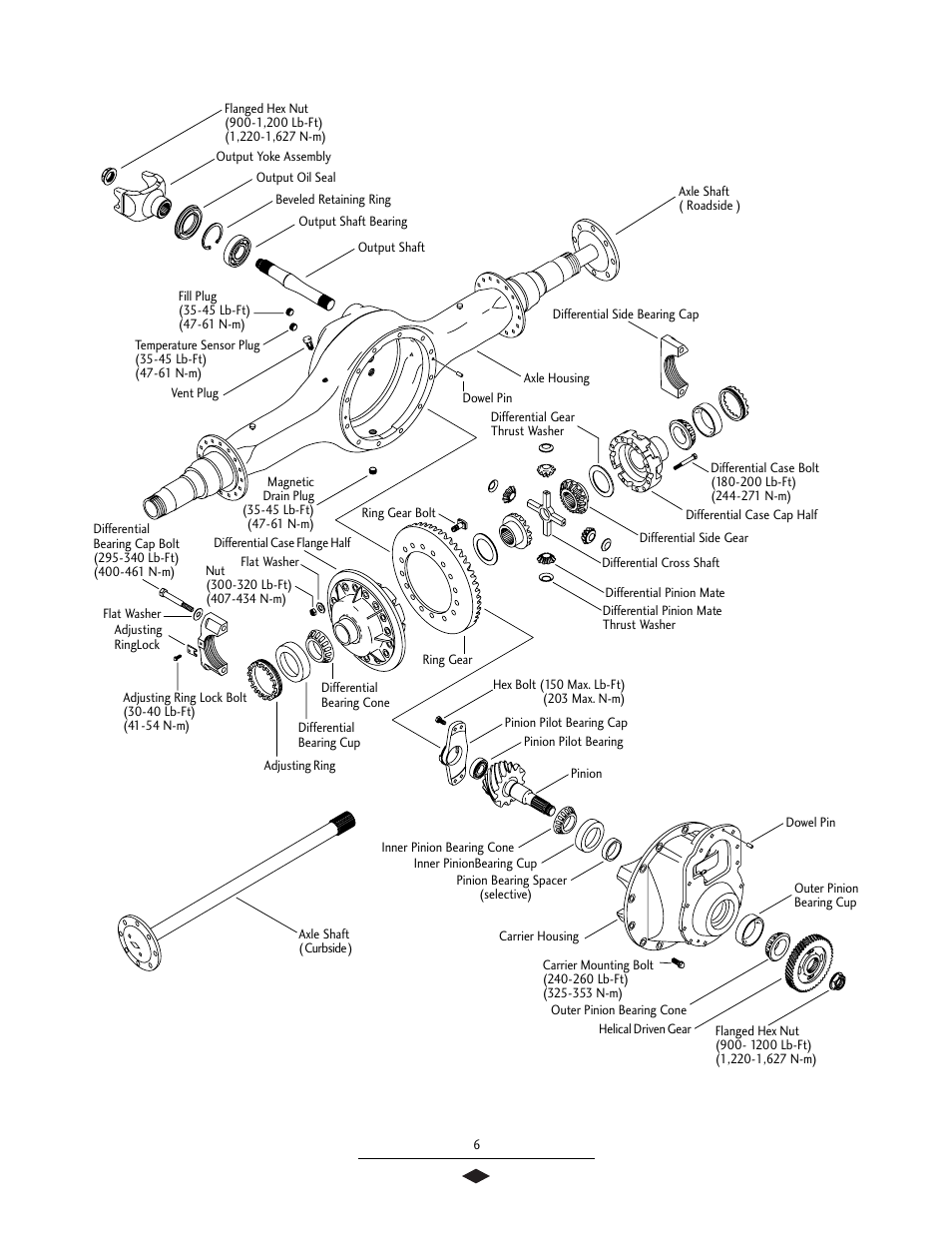 Forward rear components | Spicer Tandem Drive Axles Service Manual S400 User Manual | Page 8 / 34