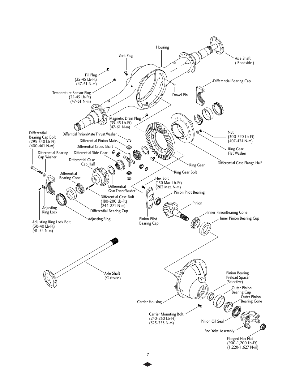 Rear rear components | Spicer Tandem Drive Axles Service Manual S400 User Manual | Page 9 / 34