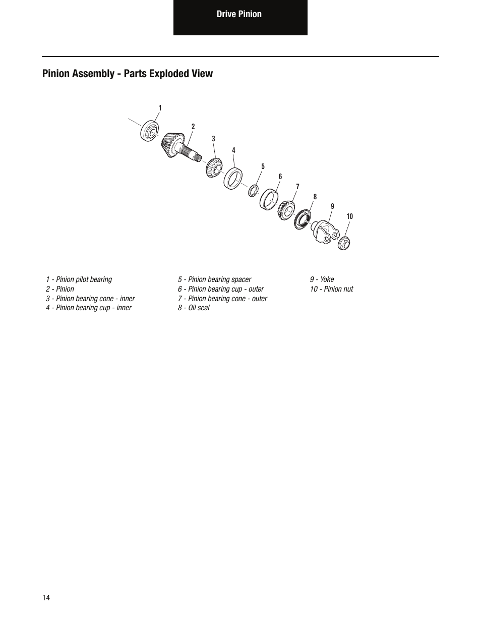 Pinion assembly - parts exploded view | Spicer Single Drive Axles Service Manual: S170, S190, S590 User Manual | Page 18 / 76