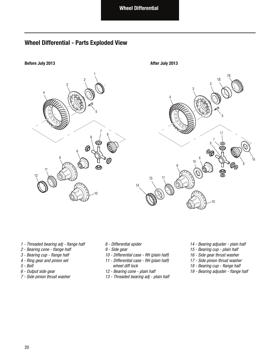 Wheel differential - parts exploded view, Wheel differential | Spicer Single Drive Axles Service Manual: S170, S190, S590 User Manual | Page 24 / 76