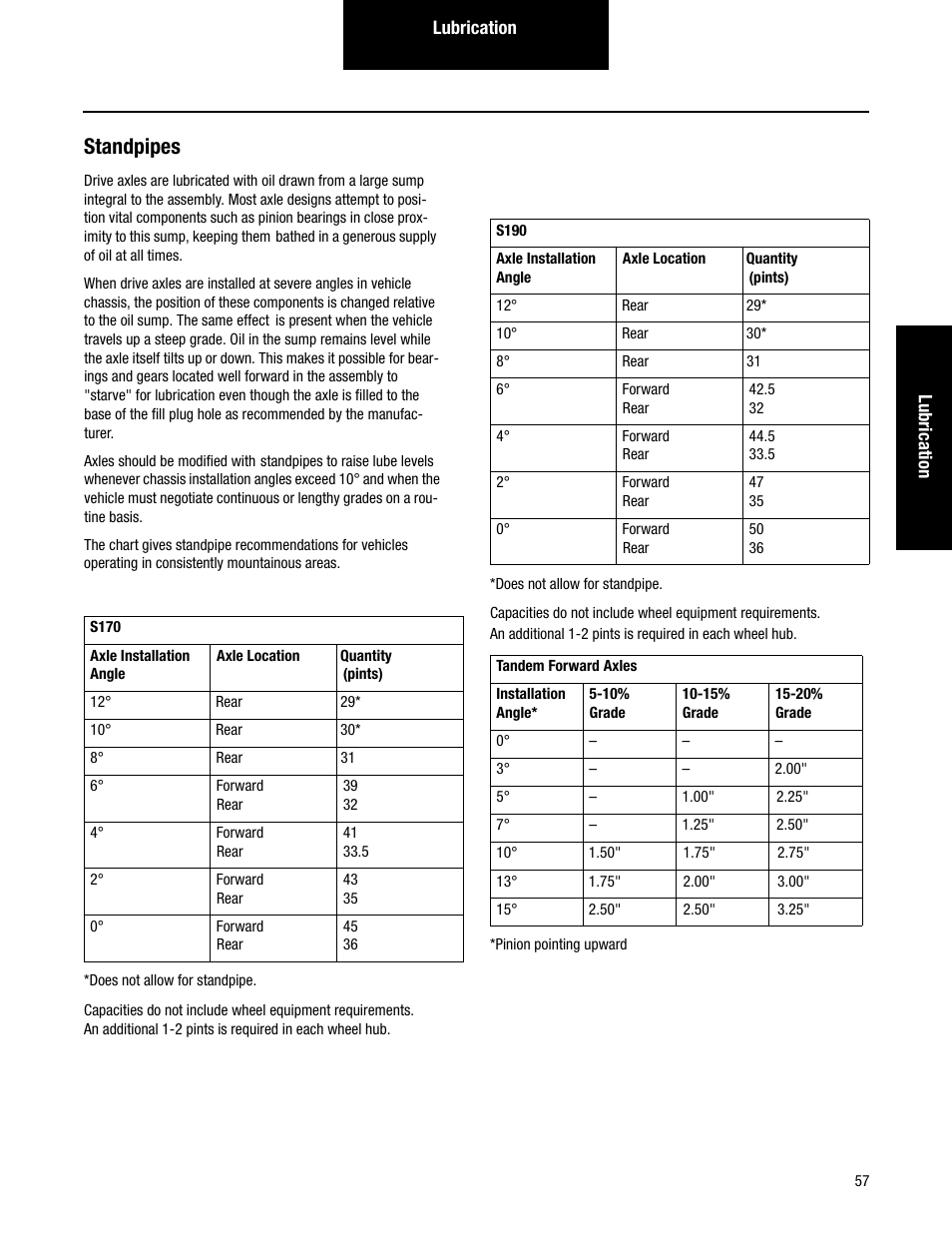 Standpipes | Spicer Single Drive Axles Service Manual: S170, S190, S590 User Manual | Page 61 / 76