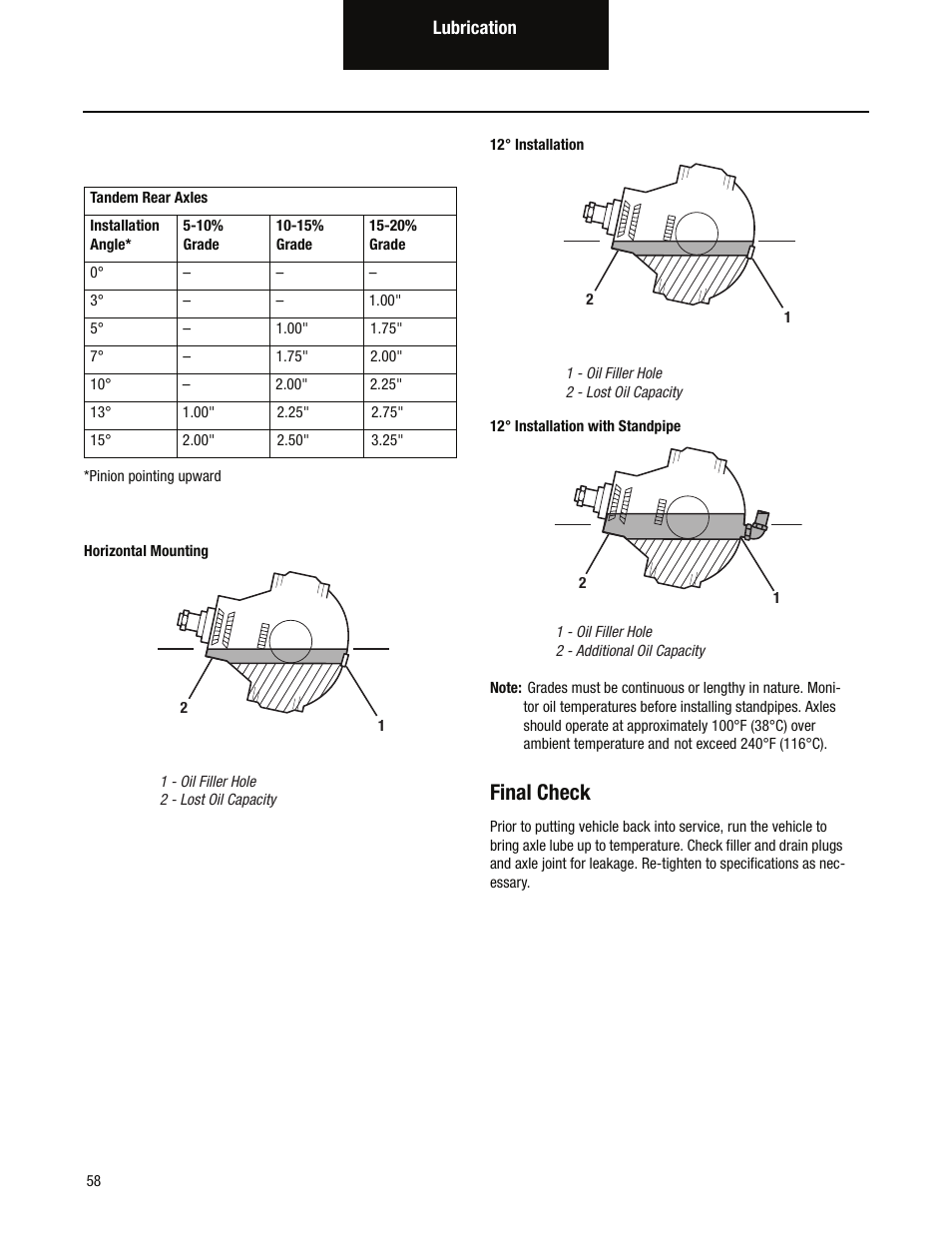 Final check | Spicer Single Drive Axles Service Manual: S170, S190, S590 User Manual | Page 62 / 76