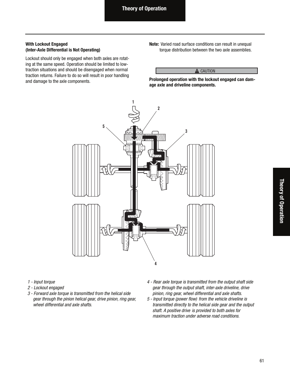 Spicer Single Drive Axles Service Manual: S170, S190, S590 User Manual | Page 65 / 76