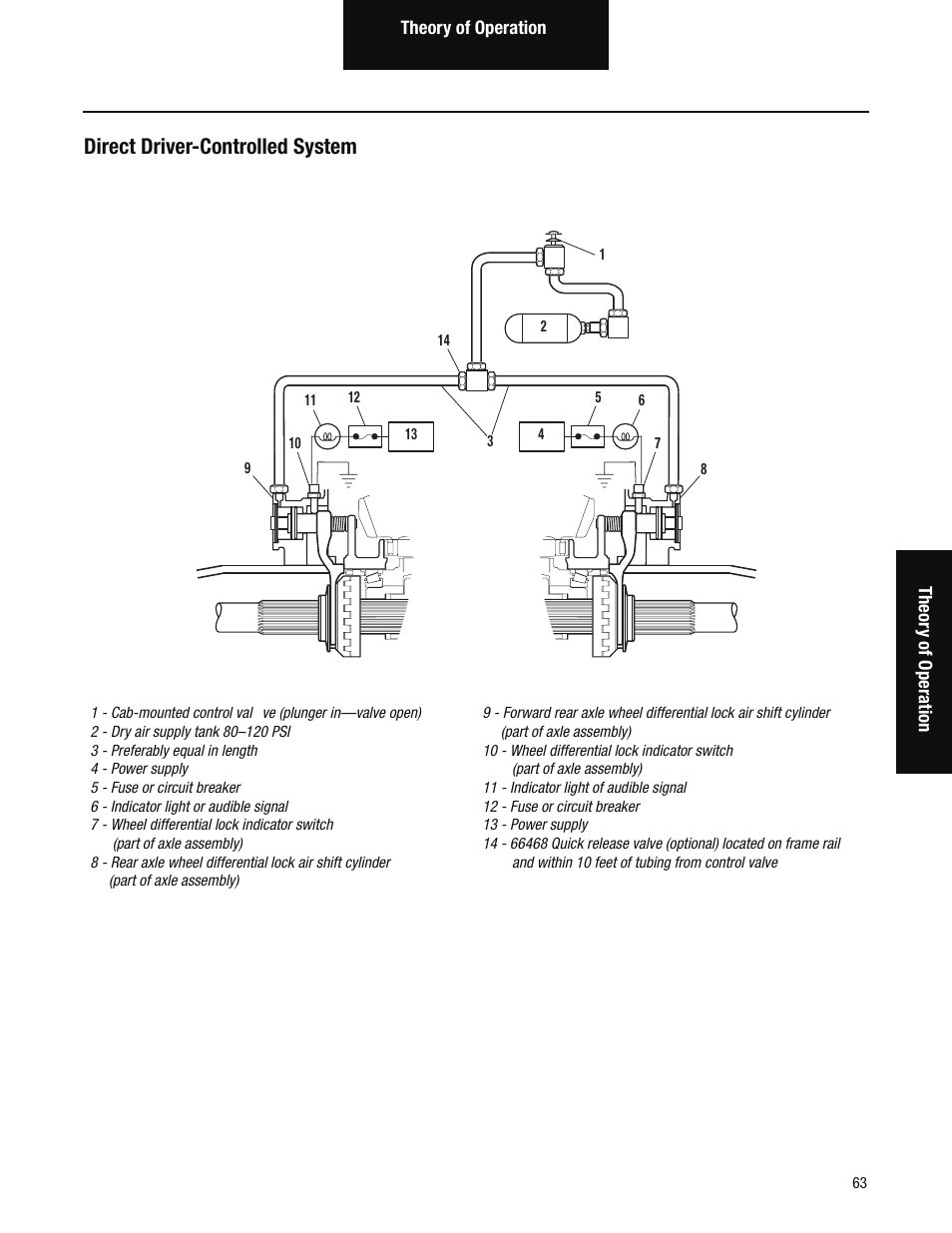 Direct driver-controlled system | Spicer Single Drive Axles Service Manual: S170, S190, S590 User Manual | Page 67 / 76