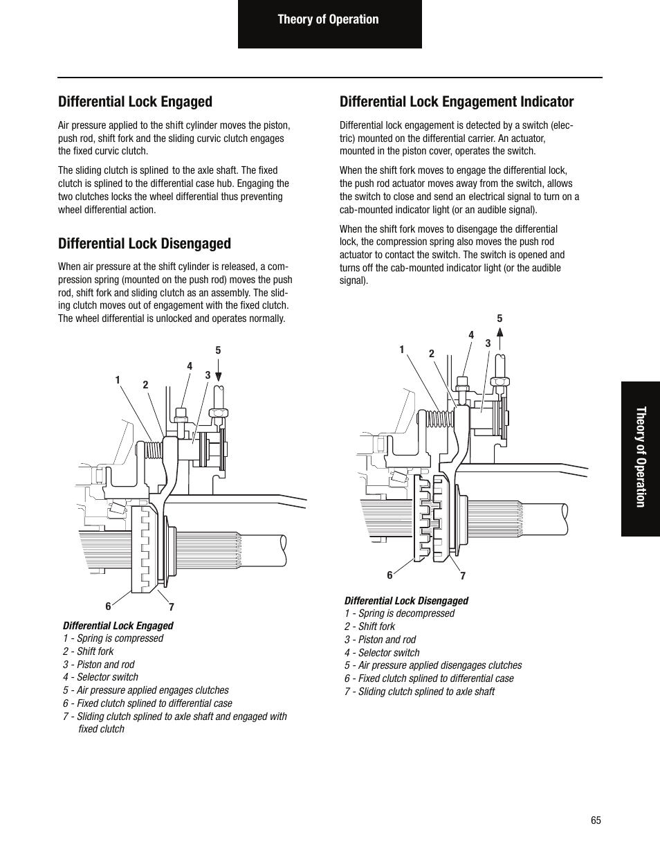 Differential lock engaged, Differential lock disengaged, Differential lock engagement indicator | Spicer Single Drive Axles Service Manual: S170, S190, S590 User Manual | Page 69 / 76