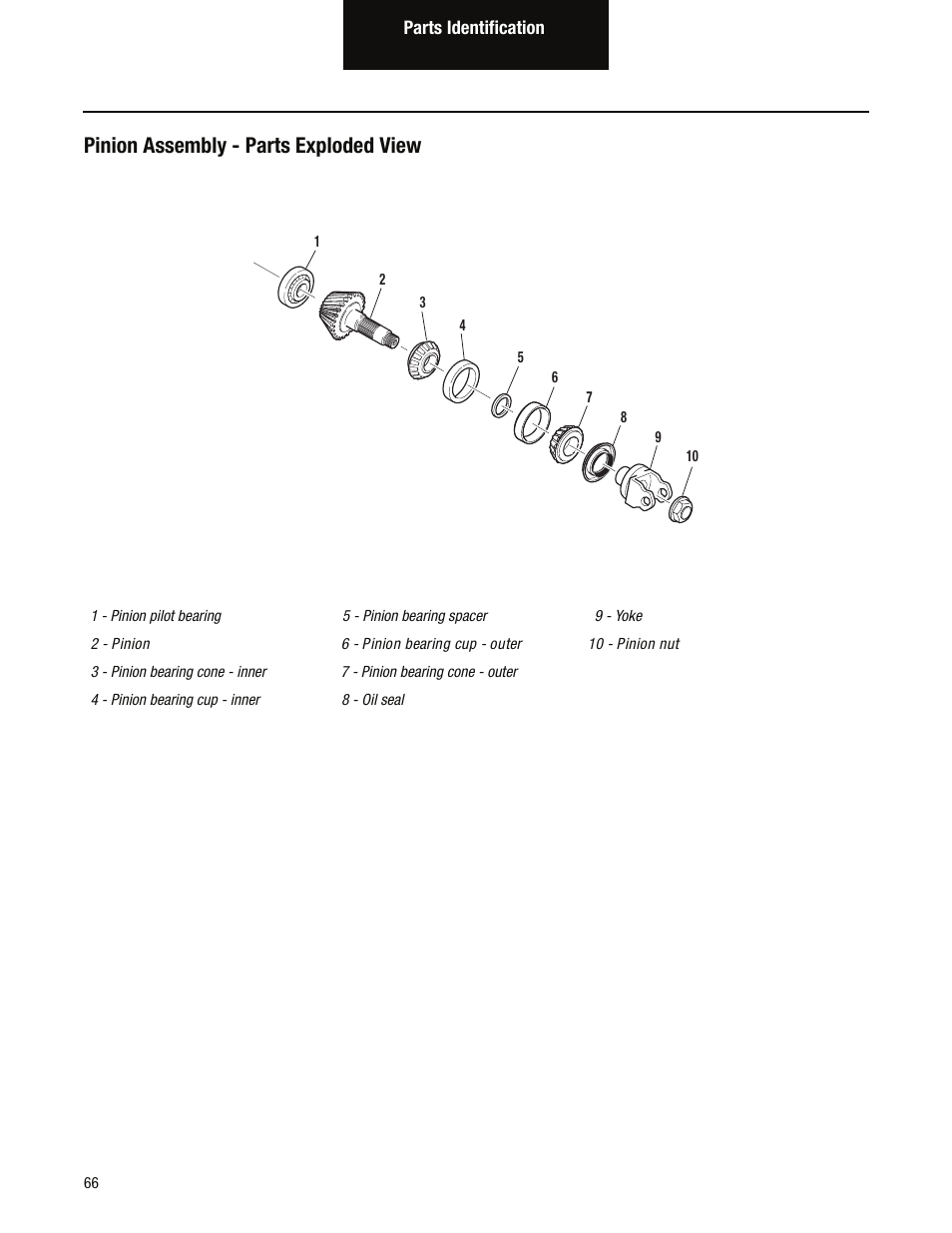 Pinion assembly - parts exploded view | Spicer Single Drive Axles Service Manual: S170, S190, S590 User Manual | Page 70 / 76