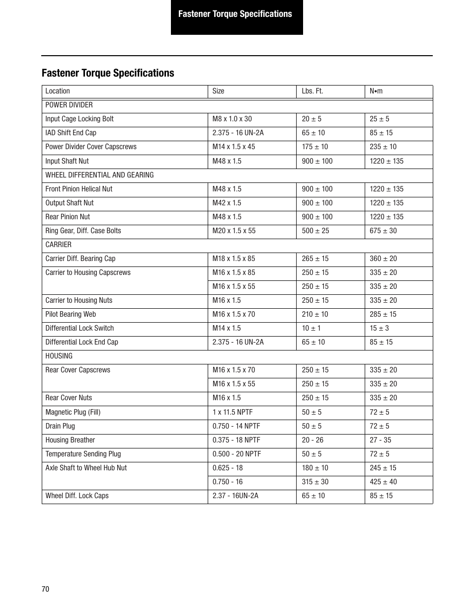 Fastener torque specifications | Spicer Single Drive Axles Service Manual: S170, S190, S590 User Manual | Page 74 / 76