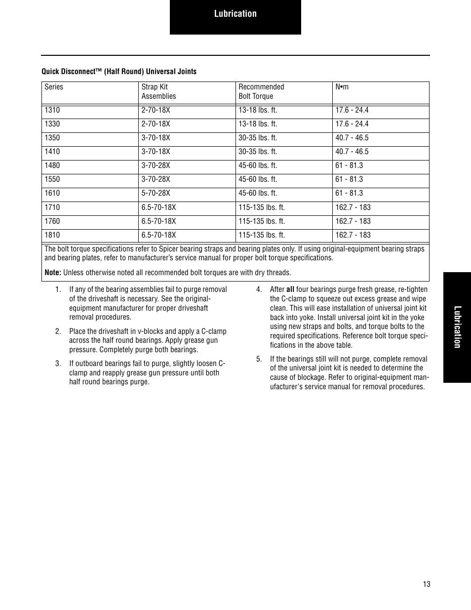Spicer 2007 Spicer Driveshafts Service Manual User Manual | Page 15 / 32