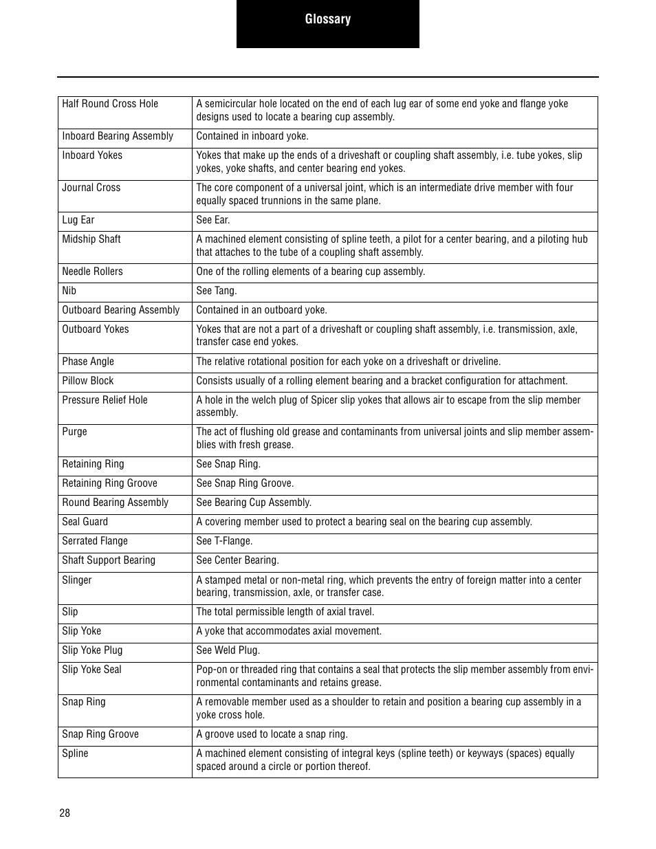 Spicer 2007 Spicer Driveshafts Service Manual User Manual | Page 30 / 32