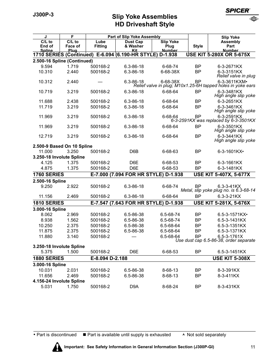 Slip yoke assemblies hd driveshaft style | Spicer DRIVELINE COMPONENTS CATALOG SLIP YOKE ASSEMBLIES User Manual | Page 11 / 28