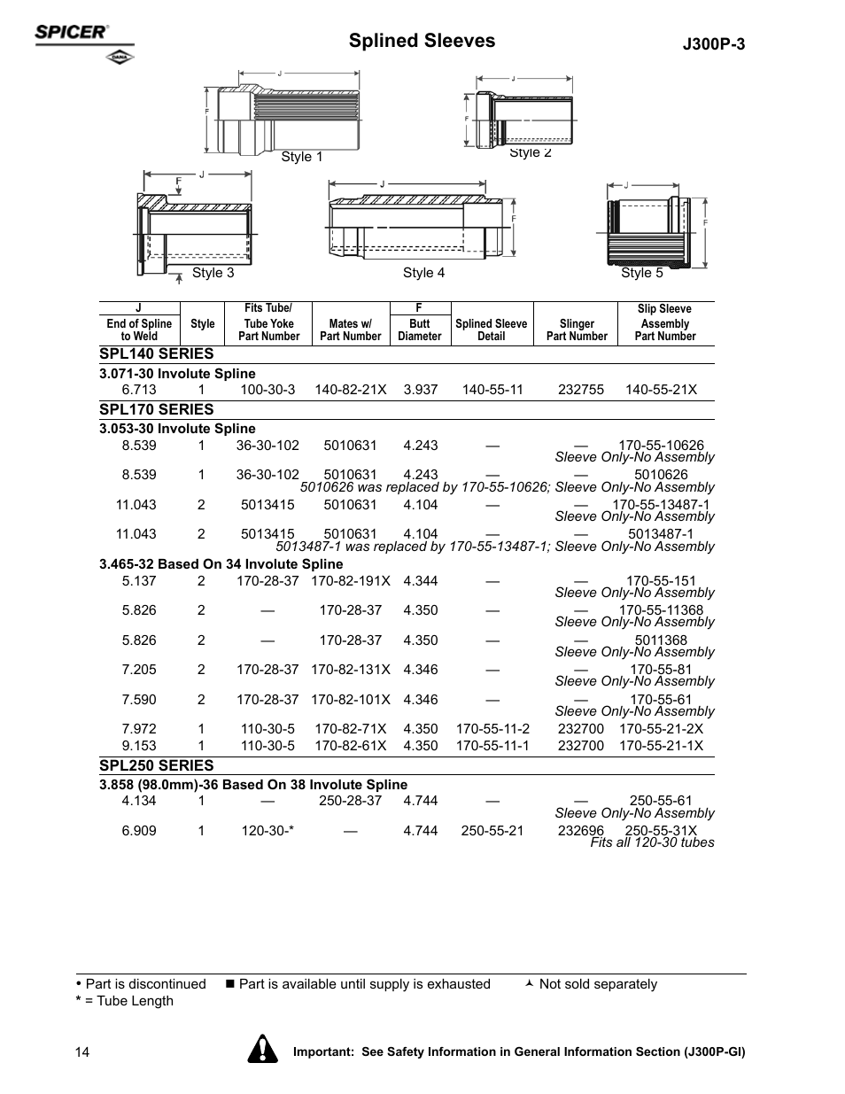 Splined sleeves | Spicer DRIVELINE COMPONENTS CATALOG SLIP YOKE ASSEMBLIES User Manual | Page 14 / 28