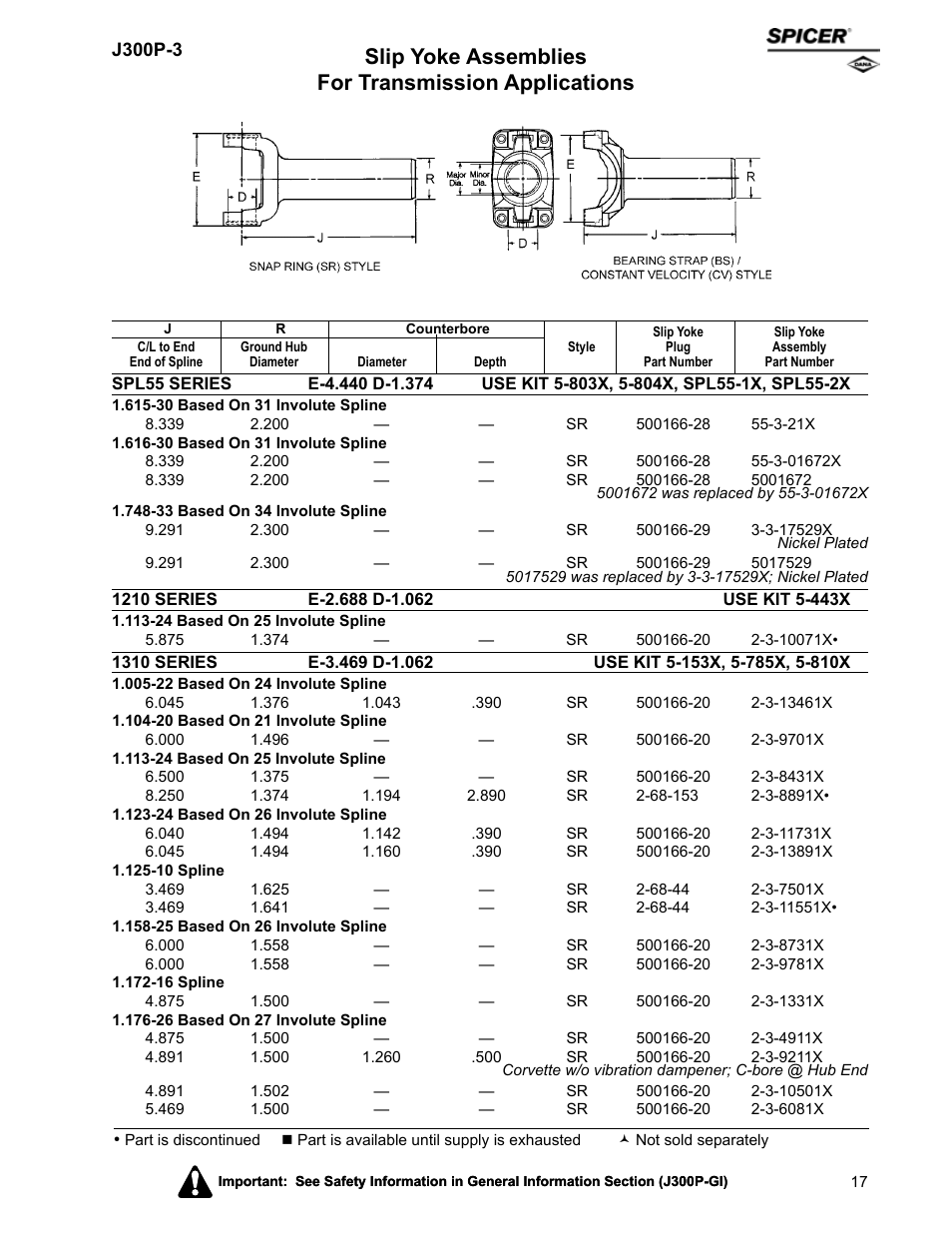 Slip yoke assemblies for transmission applications | Spicer DRIVELINE COMPONENTS CATALOG SLIP YOKE ASSEMBLIES User Manual | Page 17 / 28