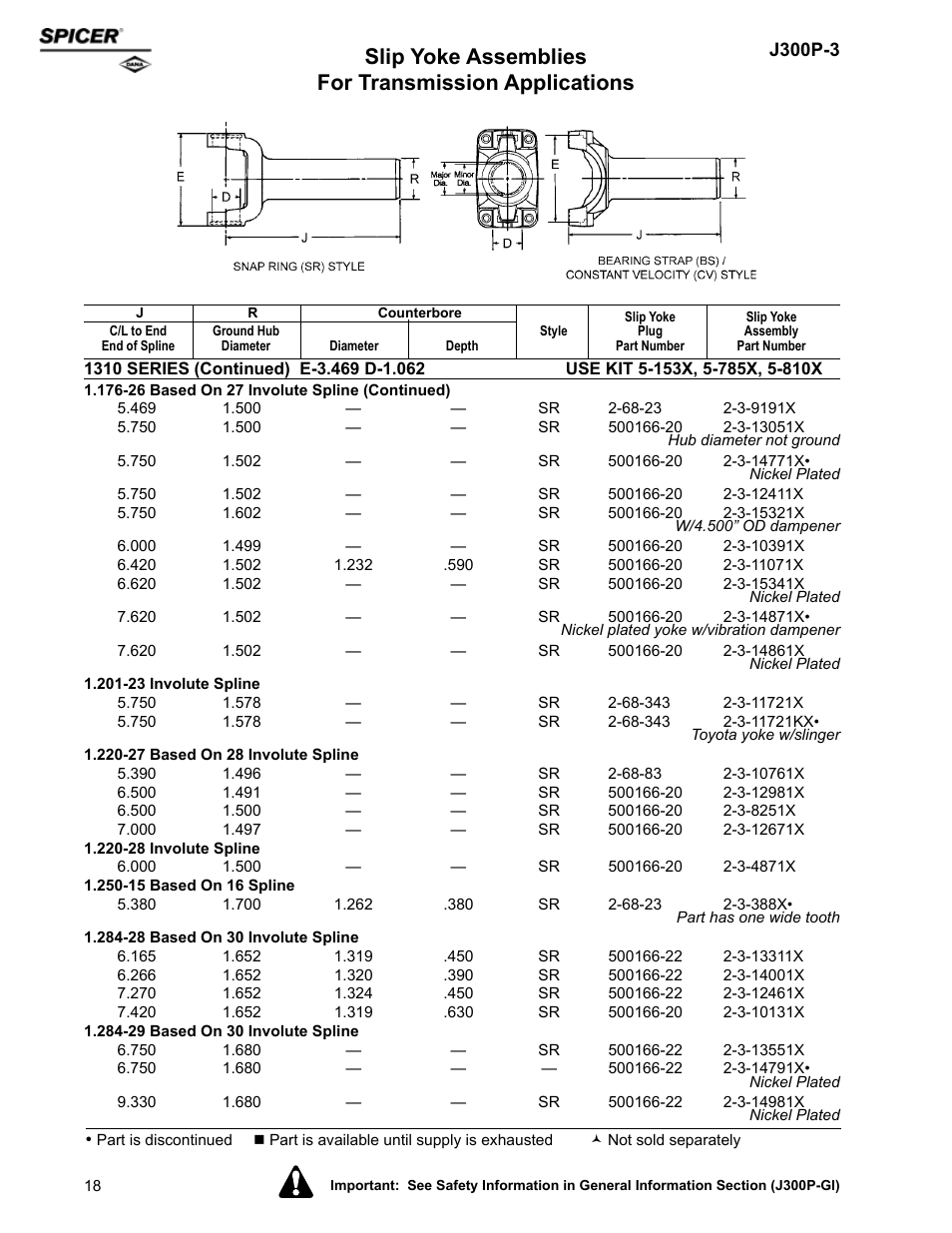 Slip yoke assemblies for transmission applications | Spicer DRIVELINE COMPONENTS CATALOG SLIP YOKE ASSEMBLIES User Manual | Page 18 / 28