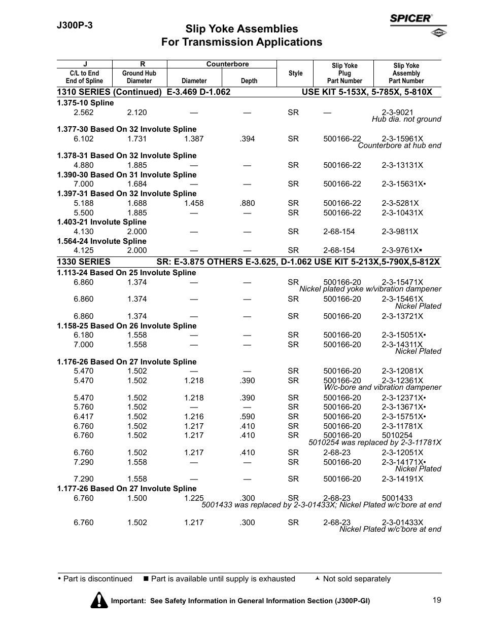 Slip yoke assemblies for transmission applications | Spicer DRIVELINE COMPONENTS CATALOG SLIP YOKE ASSEMBLIES User Manual | Page 19 / 28