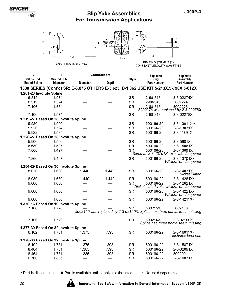Slip yoke assemblies for transmission applications | Spicer DRIVELINE COMPONENTS CATALOG SLIP YOKE ASSEMBLIES User Manual | Page 20 / 28
