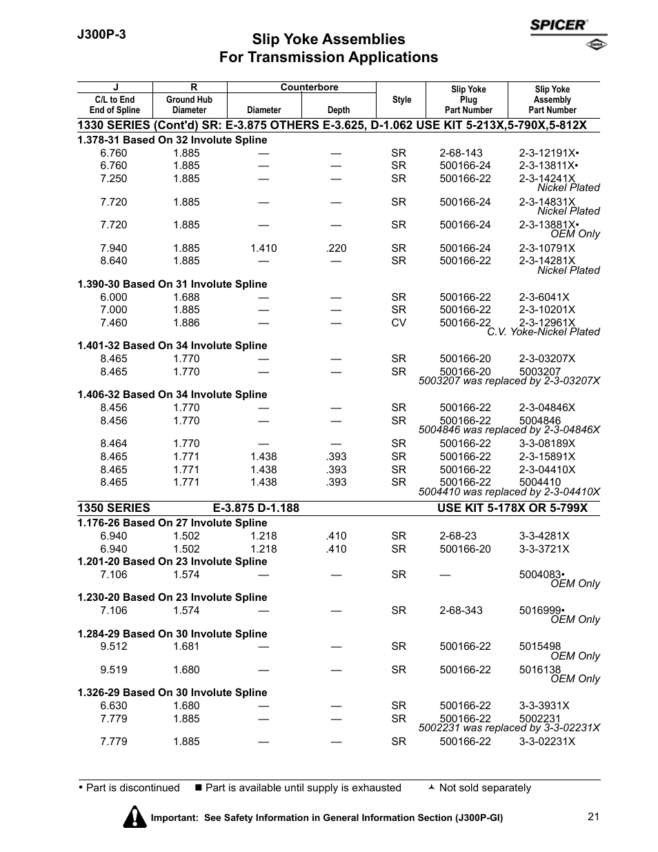 Slip yoke assemblies for transmission applications | Spicer DRIVELINE COMPONENTS CATALOG SLIP YOKE ASSEMBLIES User Manual | Page 21 / 28