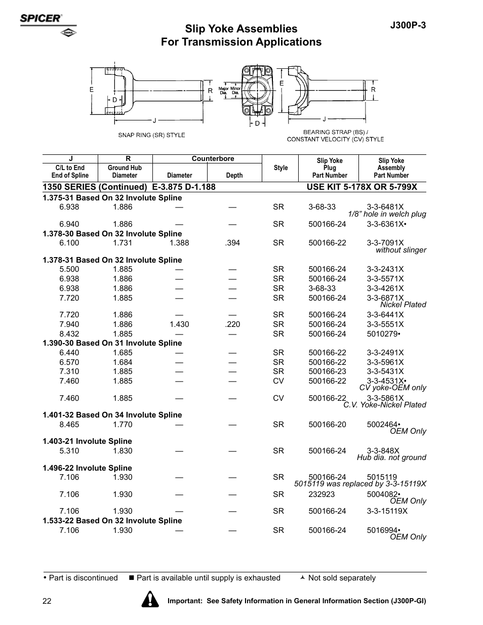 Slip yoke assemblies for transmission applications | Spicer DRIVELINE COMPONENTS CATALOG SLIP YOKE ASSEMBLIES User Manual | Page 22 / 28