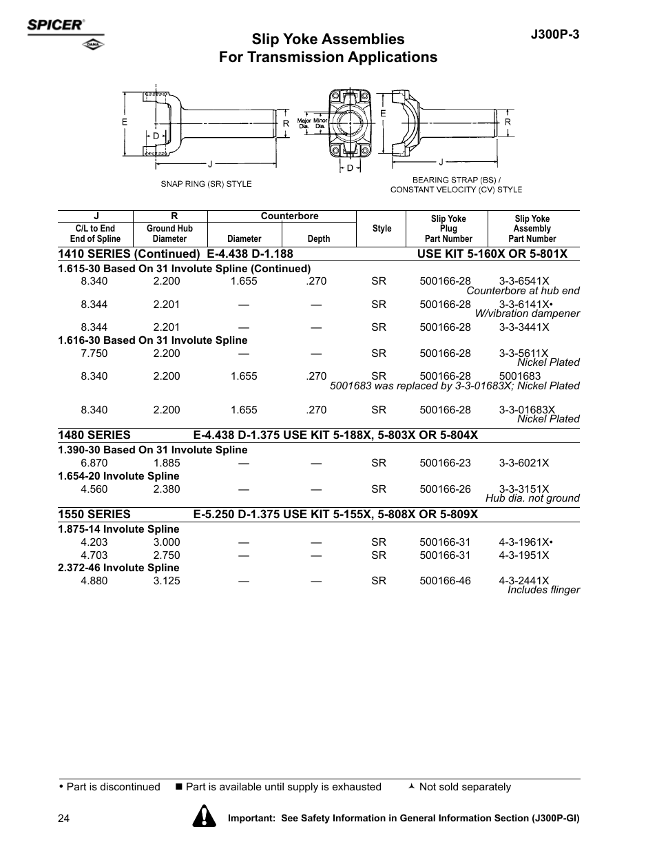 Slip yoke assemblies for transmission applications | Spicer DRIVELINE COMPONENTS CATALOG SLIP YOKE ASSEMBLIES User Manual | Page 24 / 28