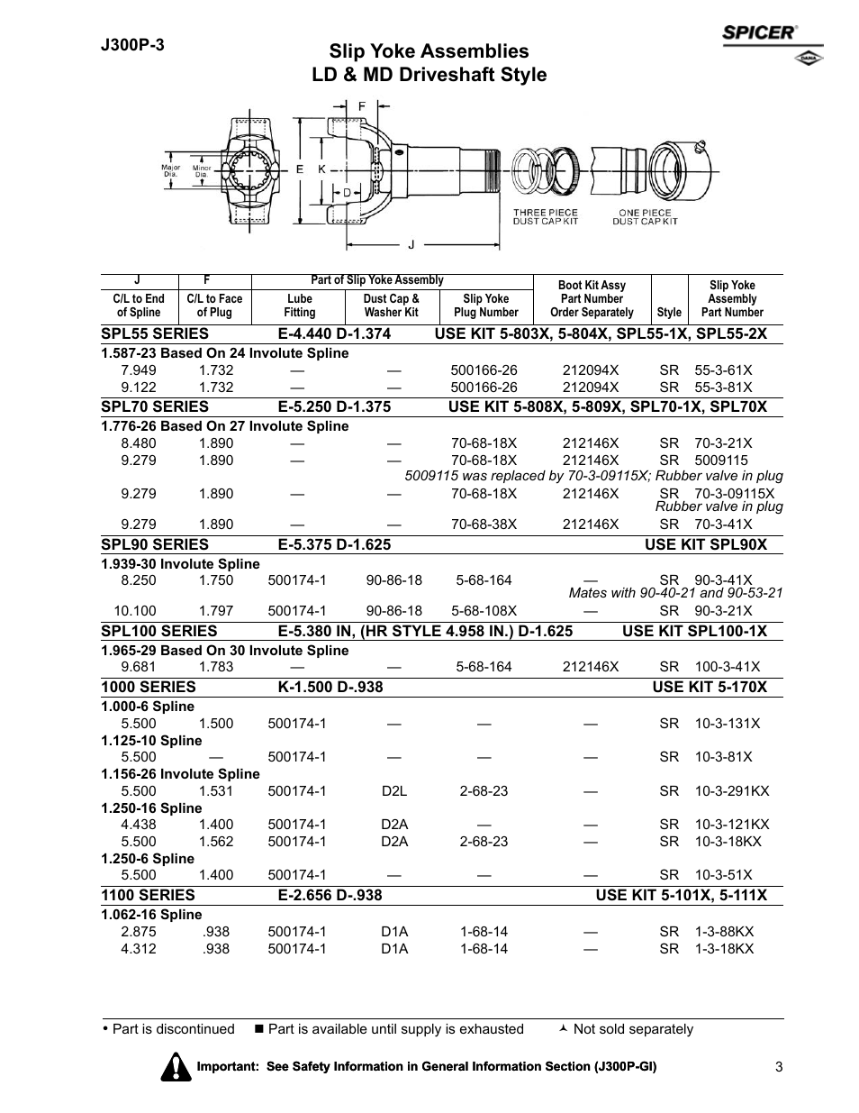 Slip yoke assemblies ld & md driveshaft style | Spicer DRIVELINE COMPONENTS CATALOG SLIP YOKE ASSEMBLIES User Manual | Page 3 / 28
