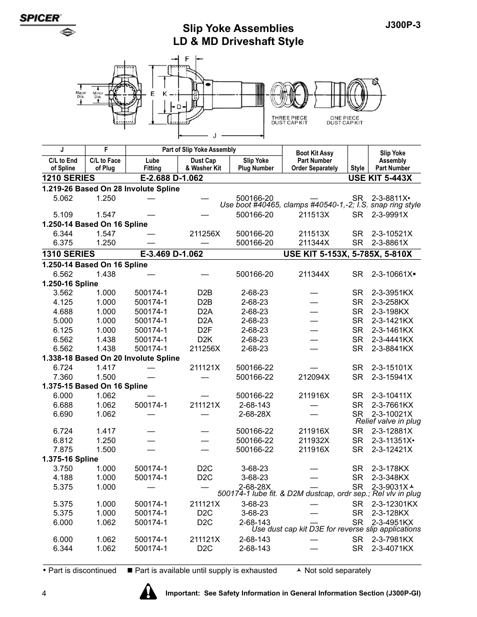 Slip yoke assemblies ld & md driveshaft style | Spicer DRIVELINE COMPONENTS CATALOG SLIP YOKE ASSEMBLIES User Manual | Page 4 / 28