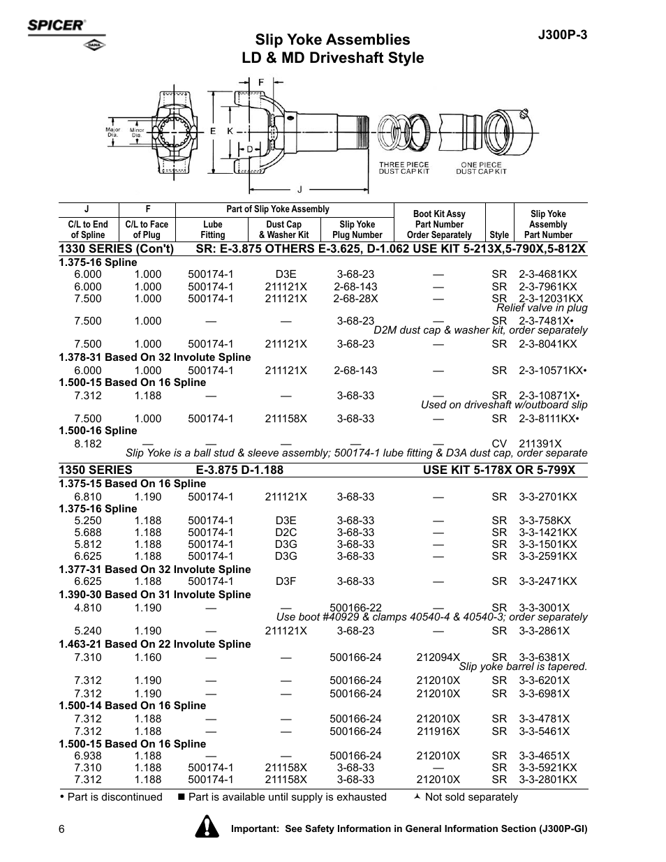 Slip yoke assemblies ld & md driveshaft style | Spicer DRIVELINE COMPONENTS CATALOG SLIP YOKE ASSEMBLIES User Manual | Page 6 / 28