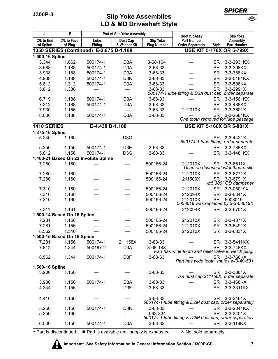 Slip yoke assemblies ld & md driveshaft style | Spicer DRIVELINE COMPONENTS CATALOG SLIP YOKE ASSEMBLIES User Manual | Page 7 / 28