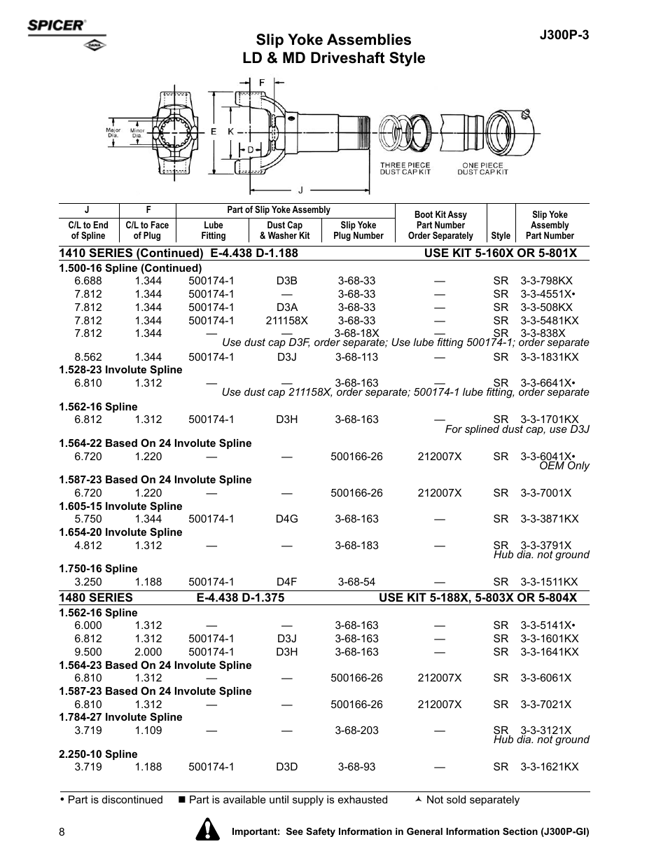Slip yoke assemblies ld & md driveshaft style | Spicer DRIVELINE COMPONENTS CATALOG SLIP YOKE ASSEMBLIES User Manual | Page 8 / 28