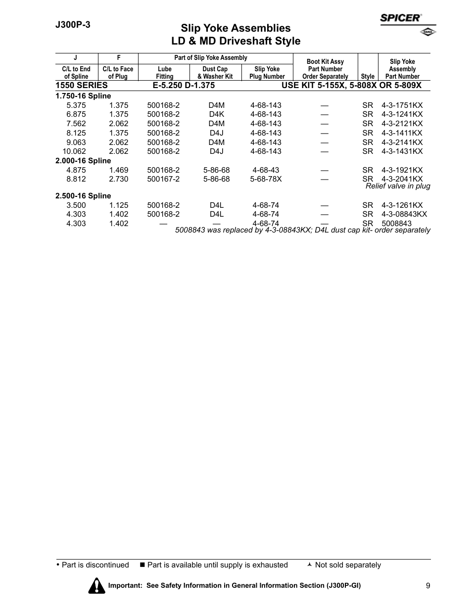 Slip yoke assemblies ld & md driveshaft style | Spicer DRIVELINE COMPONENTS CATALOG SLIP YOKE ASSEMBLIES User Manual | Page 9 / 28
