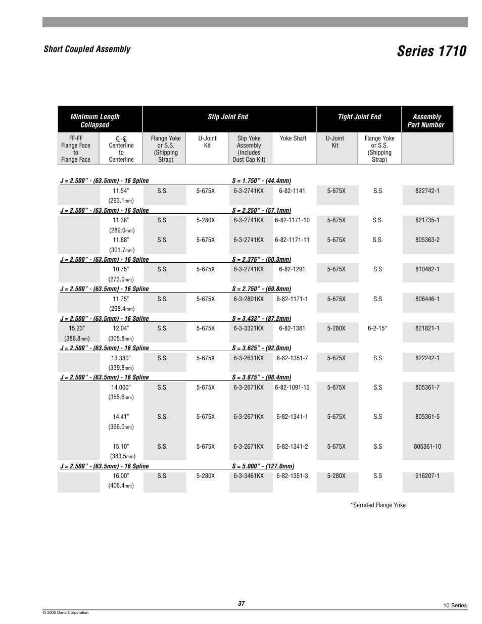 1710 short couple, Series 1710, Short coupled assembly | Spicer 10 Series Driveshafts User Manual | Page 37 / 86