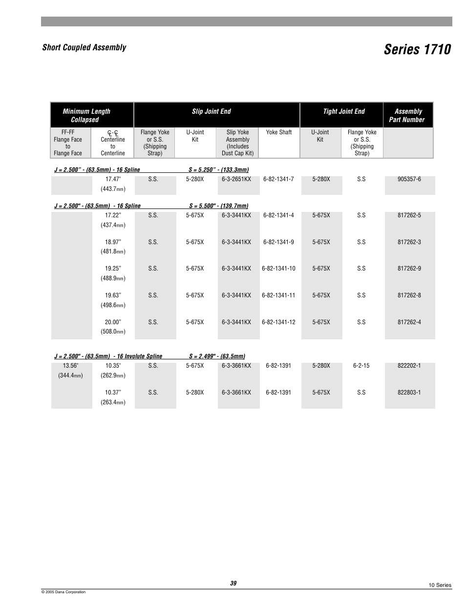 Series 1710, Short coupled assembly | Spicer 10 Series Driveshafts User Manual | Page 39 / 86
