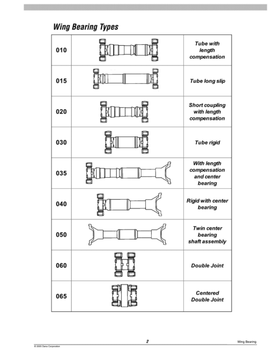 Spicer 10 Series Driveshafts User Manual | Page 68 / 86