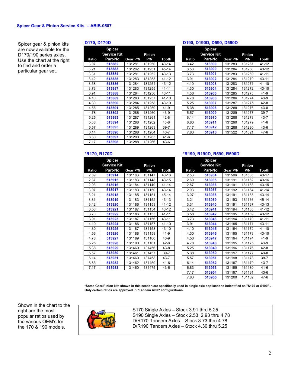 Spicer Gear & Pinion and Wheel Diff Case Kits Released for D_R170, D_R190 Models User Manual | Page 2 / 3