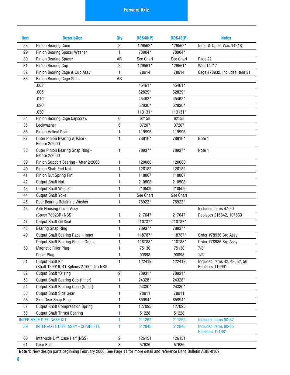 Spicer Drive Axles Illustrated Parts List DSS40, DDS40, RSS40, and RDS40 User Manual | Page 10 / 28