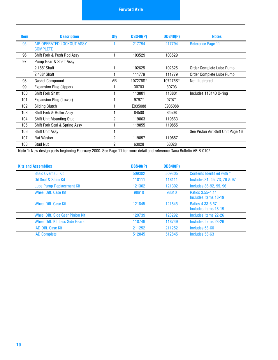 Spicer Drive Axles Illustrated Parts List DSS40, DDS40, RSS40, and RDS40 User Manual | Page 12 / 28