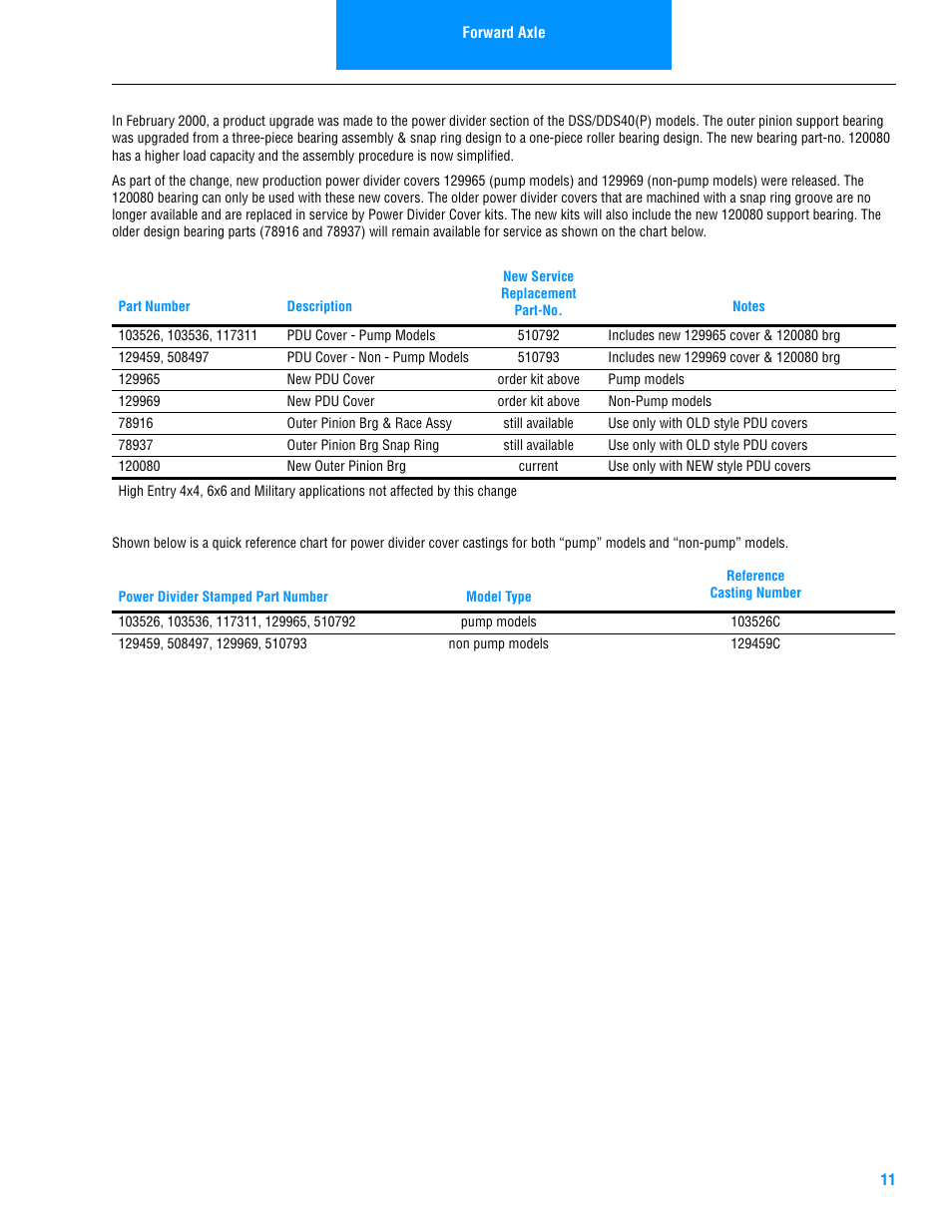Spicer Drive Axles Illustrated Parts List DSS40, DDS40, RSS40, and RDS40 User Manual | Page 13 / 28
