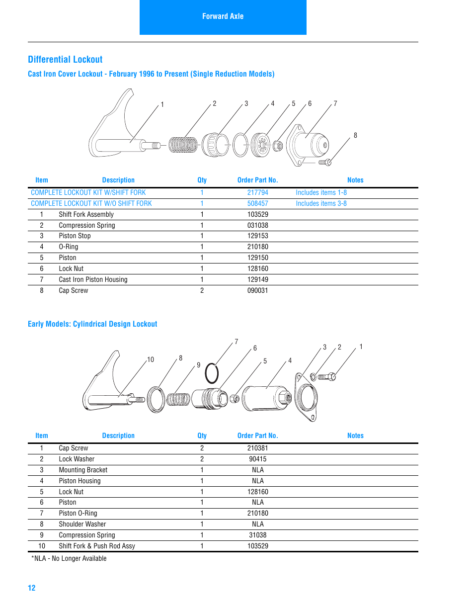 Differential lockout | Spicer Drive Axles Illustrated Parts List DSS40, DDS40, RSS40, and RDS40 User Manual | Page 14 / 28