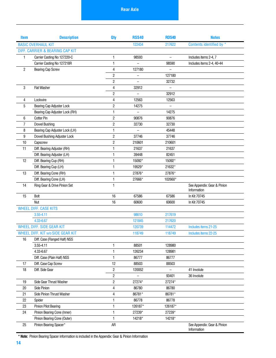 Spicer Drive Axles Illustrated Parts List DSS40, DDS40, RSS40, and RDS40 User Manual | Page 16 / 28