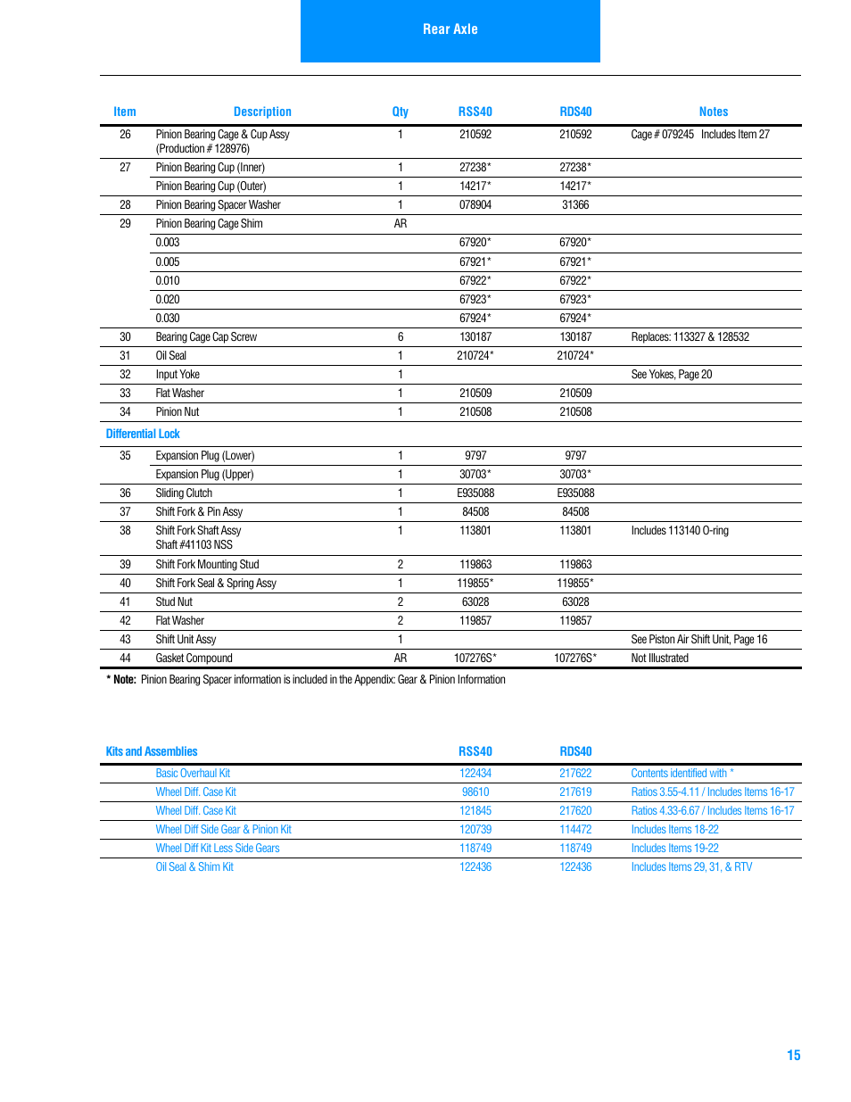 Spicer Drive Axles Illustrated Parts List DSS40, DDS40, RSS40, and RDS40 User Manual | Page 17 / 28