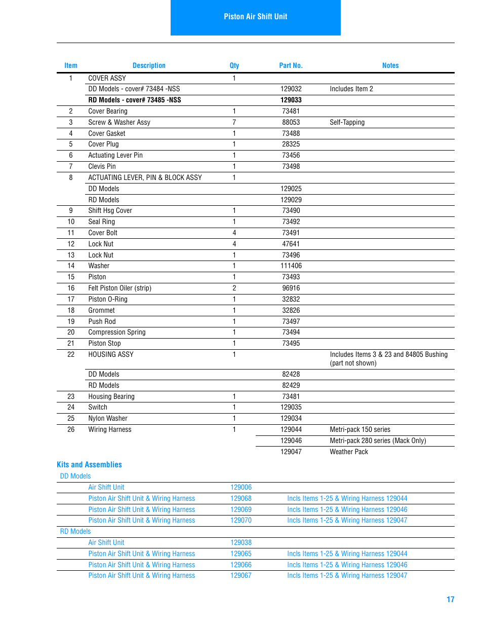 Spicer Drive Axles Illustrated Parts List DSS40, DDS40, RSS40, and RDS40 User Manual | Page 19 / 28