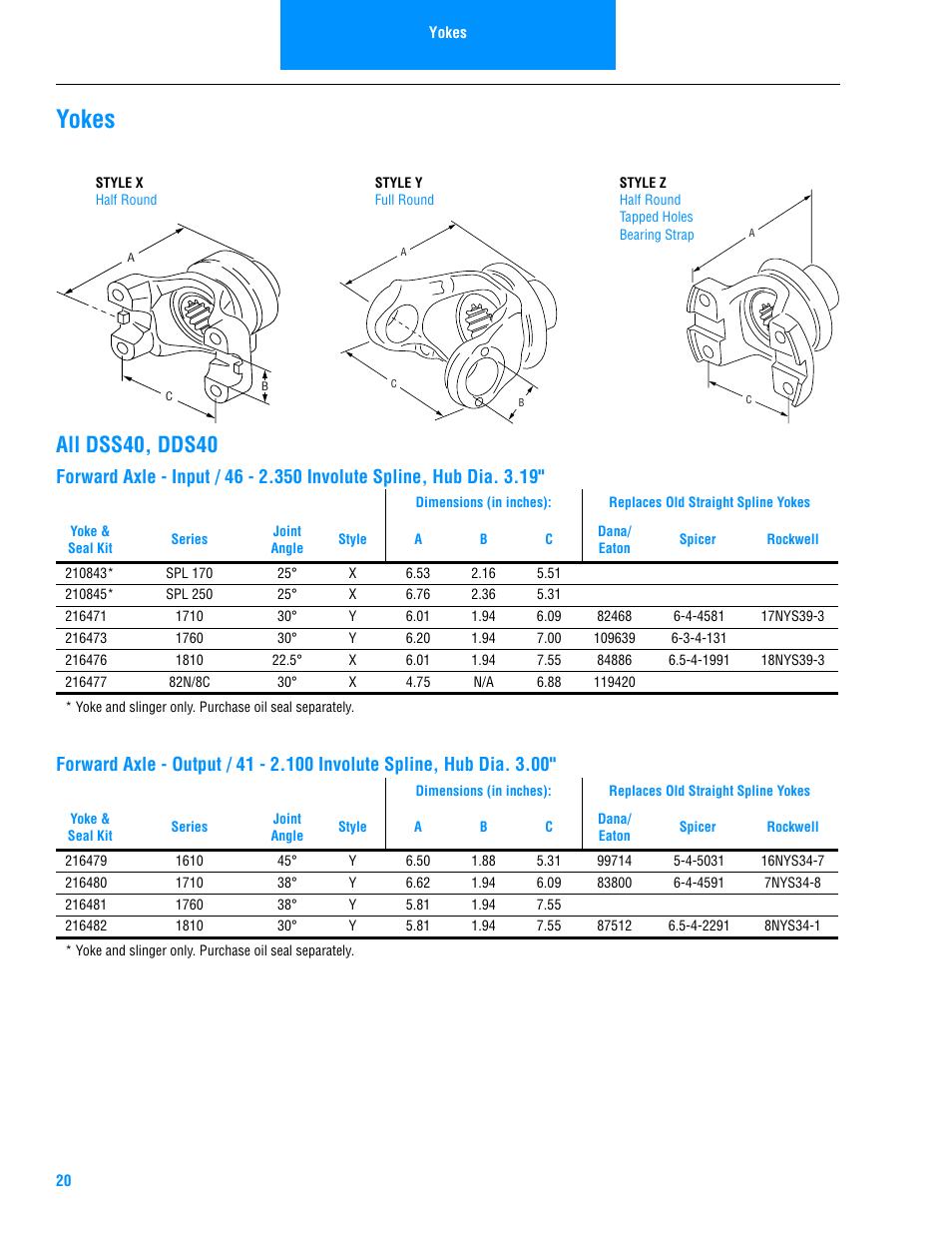 Yokes, All dss40, dds40 | Spicer Drive Axles Illustrated Parts List DSS40, DDS40, RSS40, and RDS40 User Manual | Page 22 / 28