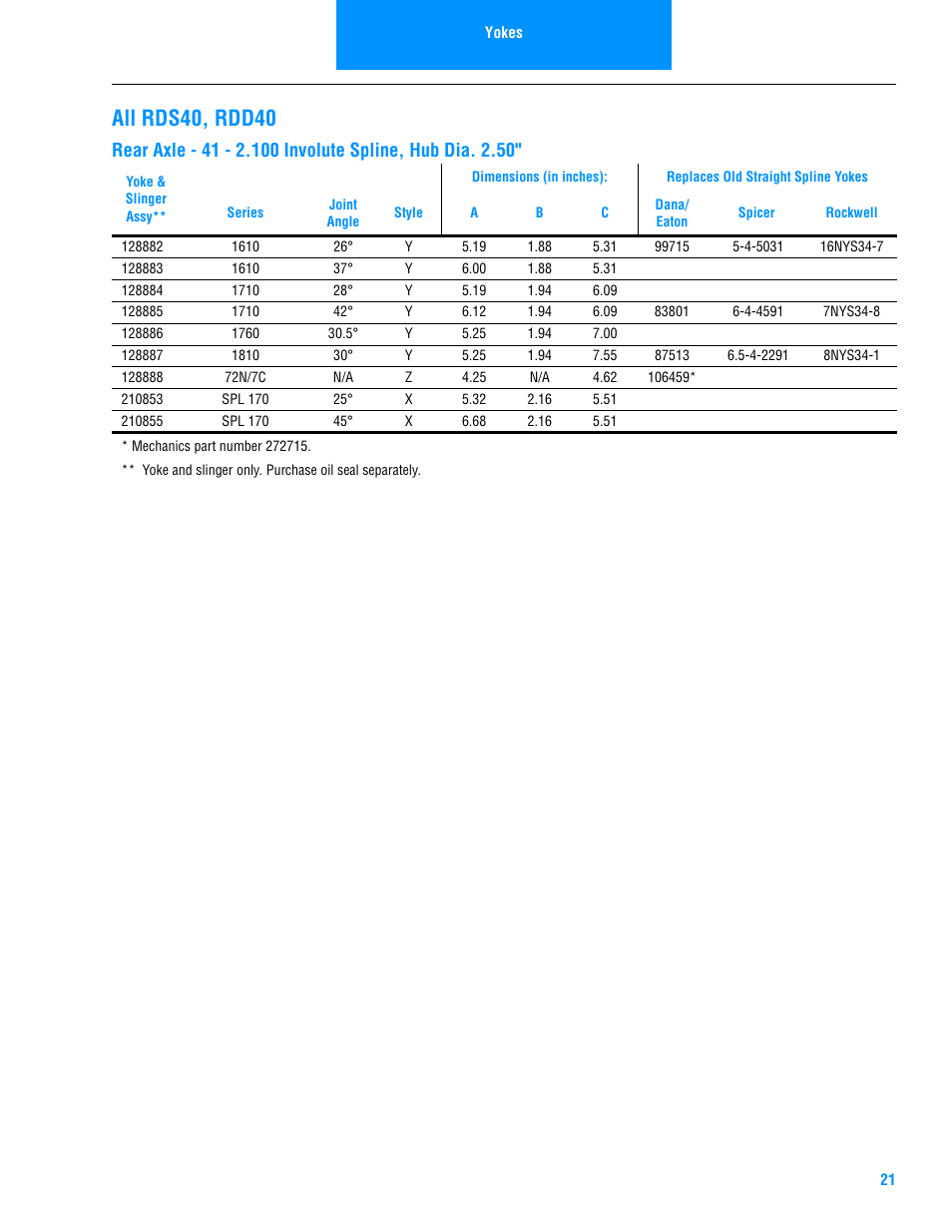 All rds40, rdd40 | Spicer Drive Axles Illustrated Parts List DSS40, DDS40, RSS40, and RDS40 User Manual | Page 23 / 28